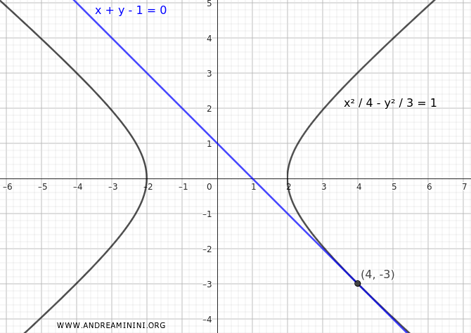 Secant, Tangent, or External Line to a Hyperbola - Andrea Minini