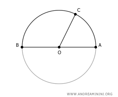 Semicircle Explained Easily: Understanding Geometry's Fundamentals ...