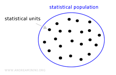 Statistical Population - Andrea Minini