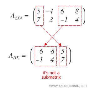 Submatrices - Andrea Minini