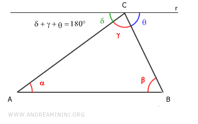 Sum of the Angles in a Triangle - Andrea Minini