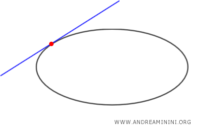 Tangent Lines to an Ellipse Passing Through a Point P - Andrea Minini