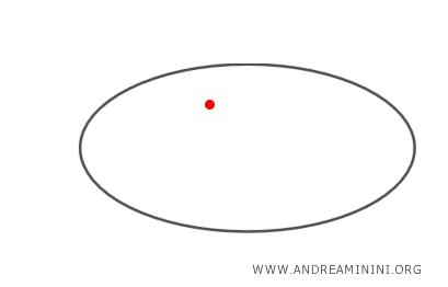 Tangent Lines To An Ellipse Passing Through A Point P - Andrea Minini