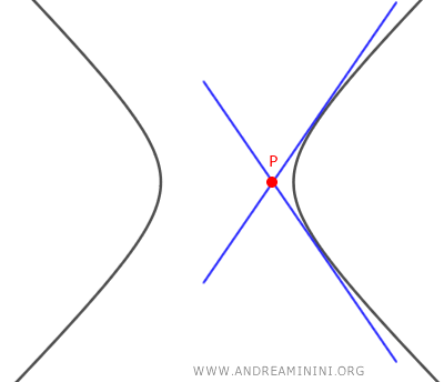 Tangent Lines to the Hyperbola - Andrea Minini