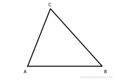 The Scalene Triangle Made Simple - Andrea Minini