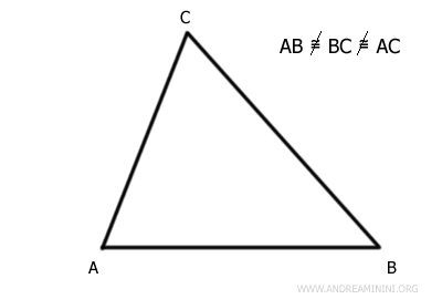 The Scalene Triangle Made Simple - Andrea Minini