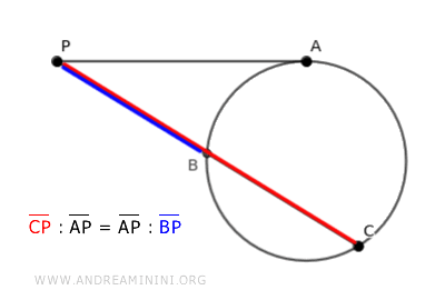 The Secant-Tangent Proportionality Theorem - Andrea Minini