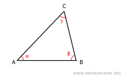 The Triangle Inequality Theorem made simple - Andrea Minini