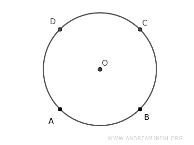 Theorem of Congruent Arcs in a Circle and Regular Polygons - Andrea Minini