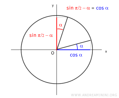 Trigonometric Equation Sin Cos Andrea Minini