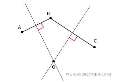 Unique circle passing through three non-collinear point - Andrea Minini